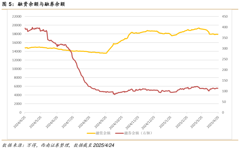 请问一下融资余额与融券余额