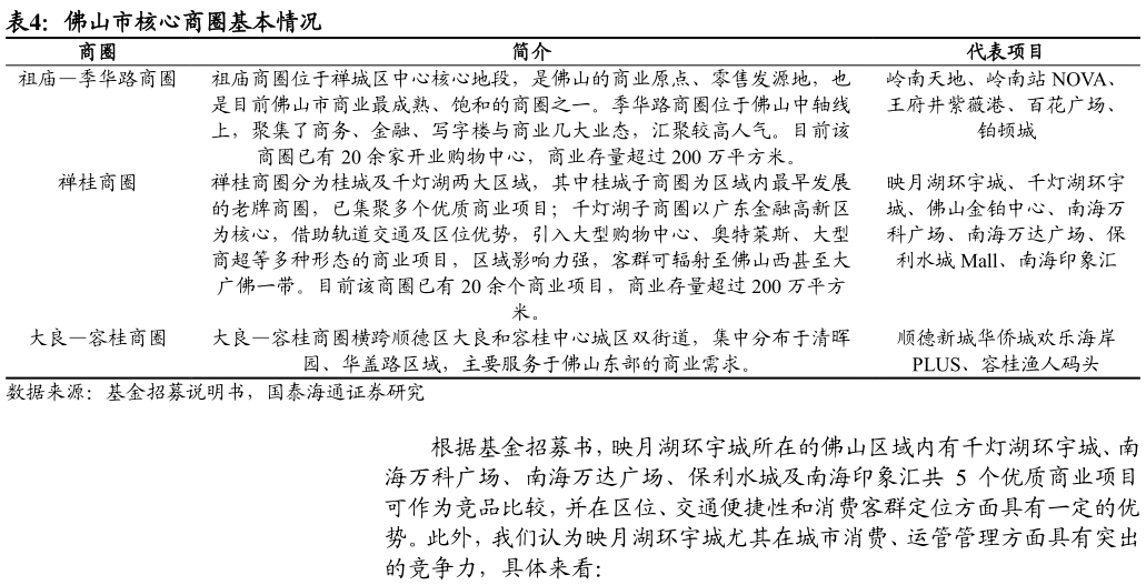 你知道佛山市核心商圈基本情况