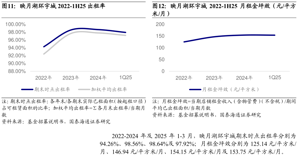 怎样理解映月湖环宇城 2022-1H25 月租金坪效（元平方