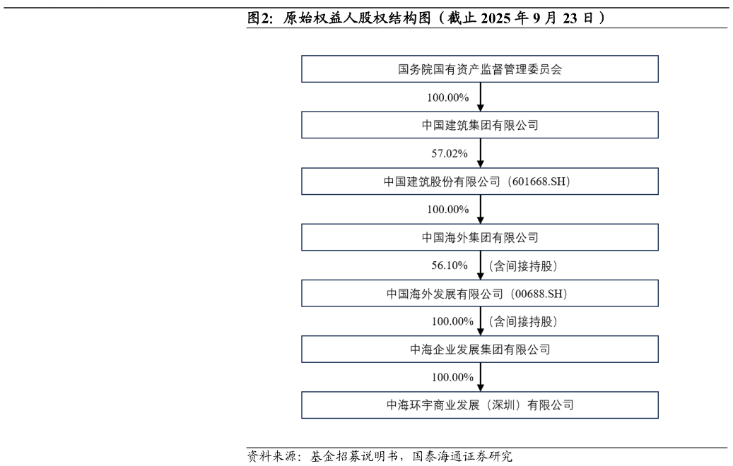 你知道原始权益人股权结构图（截止 2025 年 9 月 23 日）?