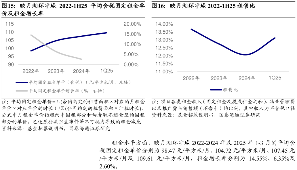 怎样理解映月湖环宇城 2022-1H25 租售比