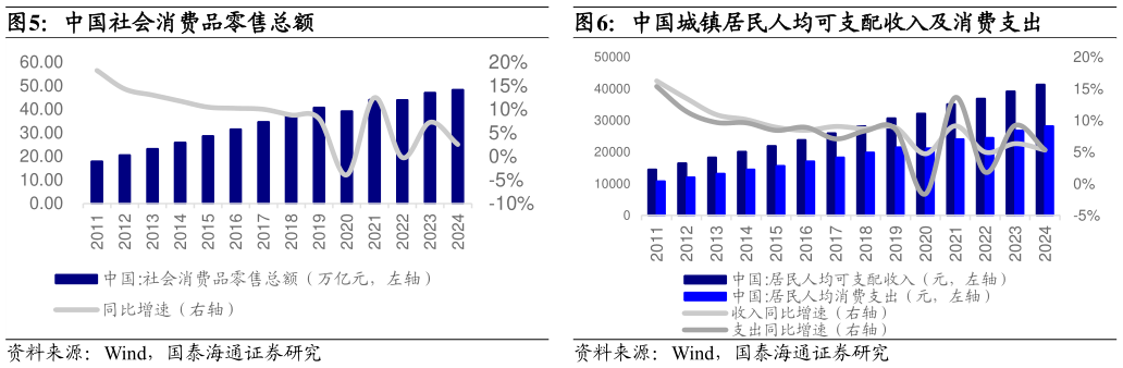 怎样理解中国城镇居民人均可支配收入及消费支出?