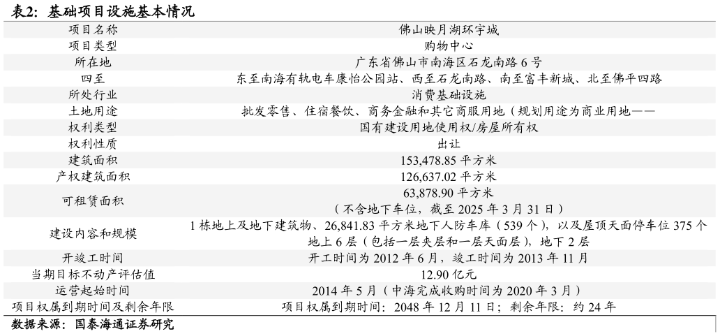 想关注一下基础项目设施基本情况?