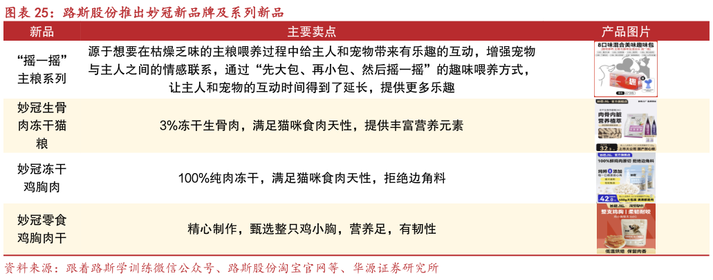 咨询下各位路斯股份推出妙冠新品牌及系列新品