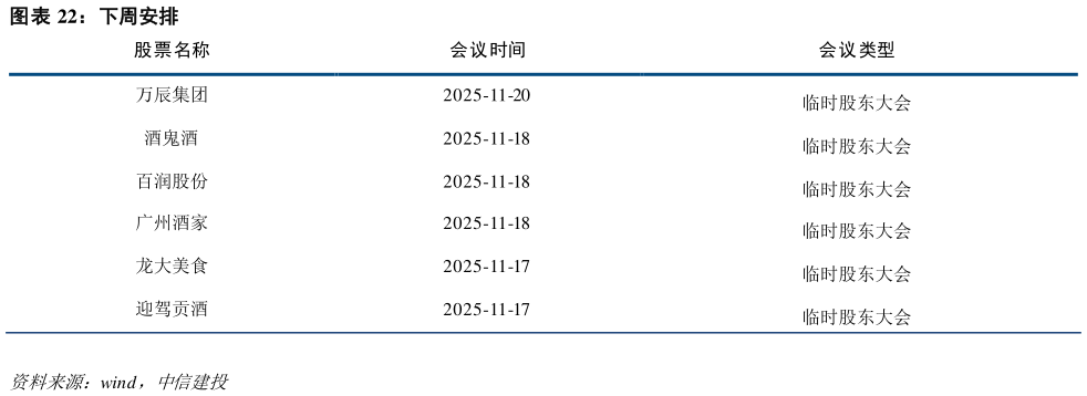 咨询大家下周安排