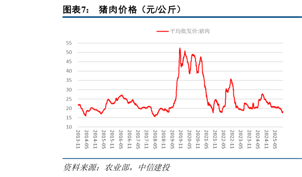 如何才能猪肉价格（元公斤）