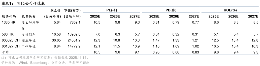 一起讨论下可比公司估值表