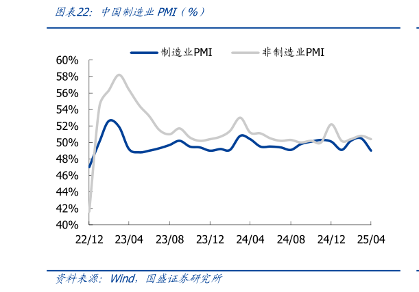 怎样理解中国制造业PMI前%)?