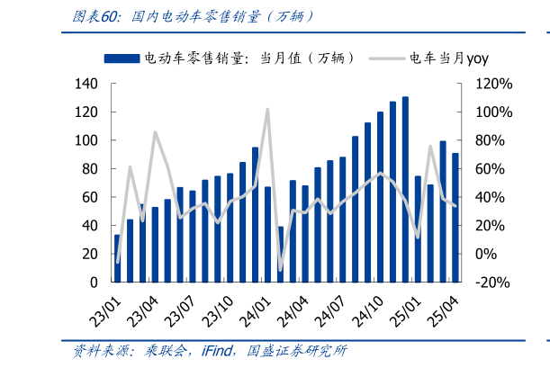 咨询下各位国内电动车零售销量前万辆)?