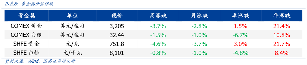 咨询下各位贵金属价格涨跌?