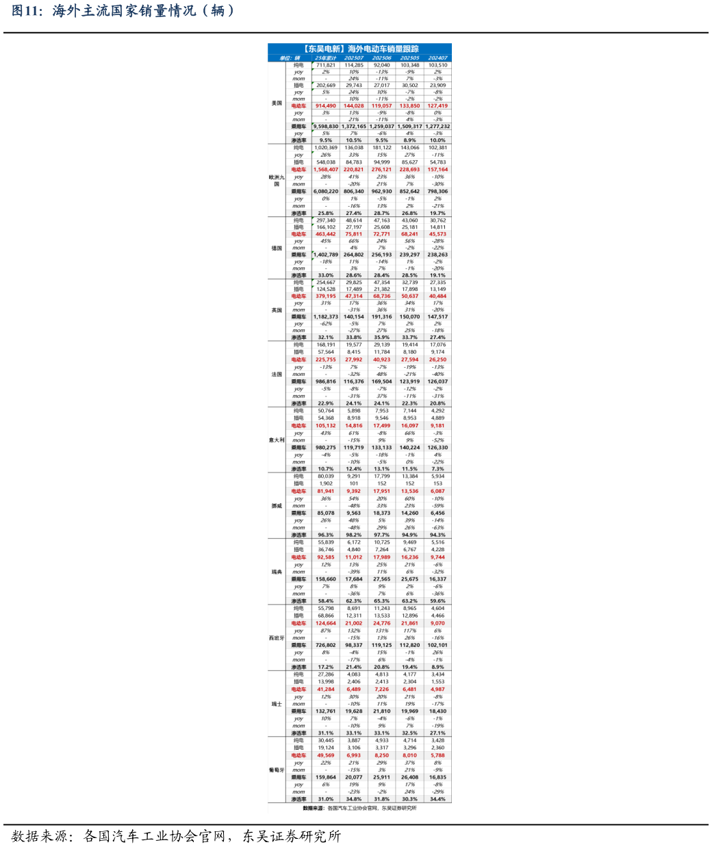 咨询大家海外主流国家销量情况（辆）
