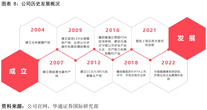 请问一下公司历史发展概况