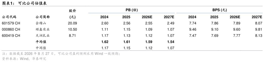 如何才能可比公司估值表