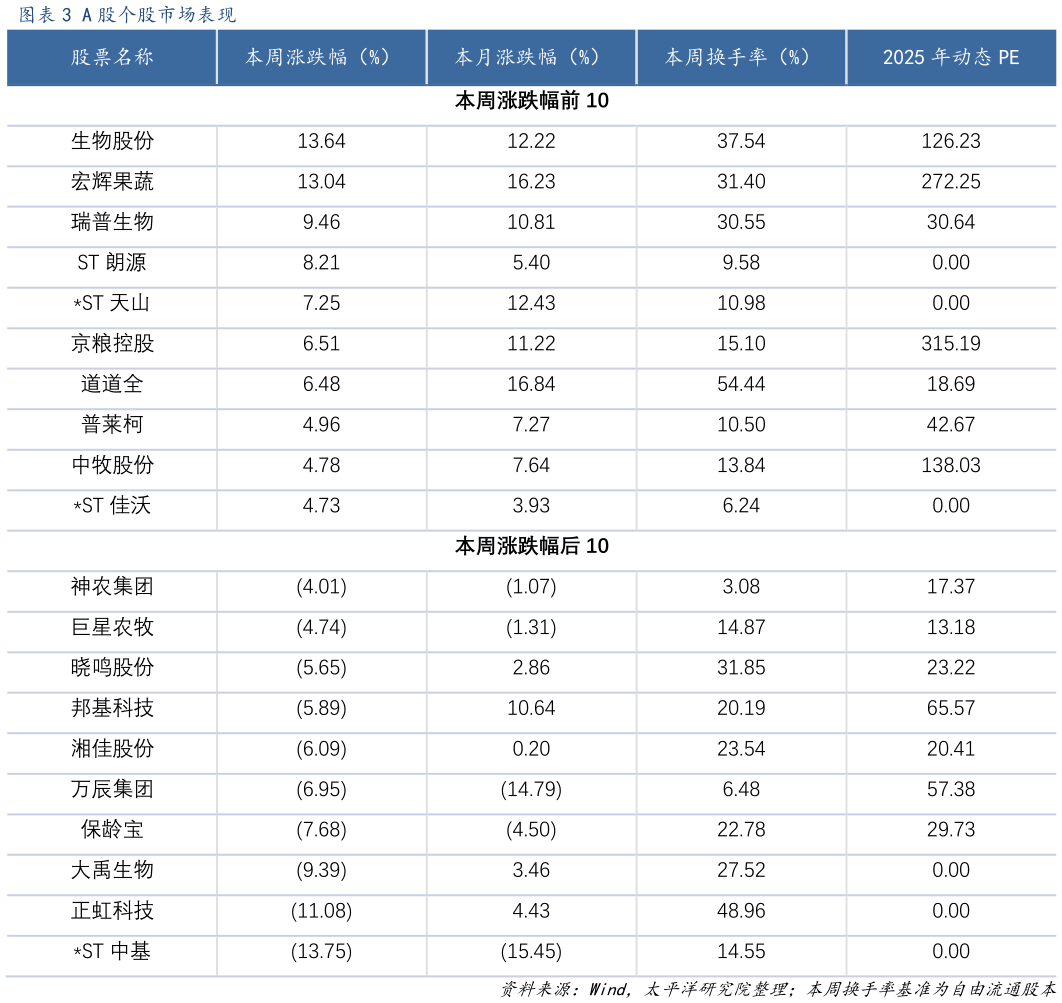 如何了解A 股个股市场表现 