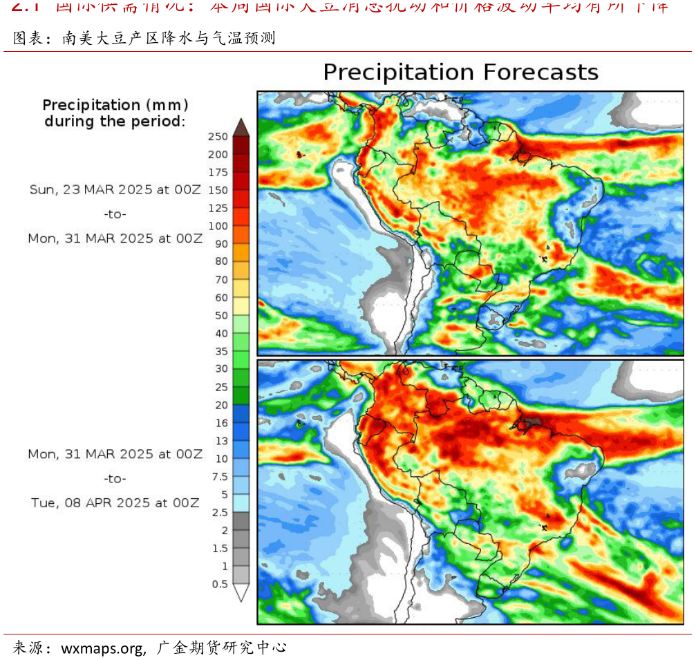 请问一下图表：南美大豆产区降水与气温预测