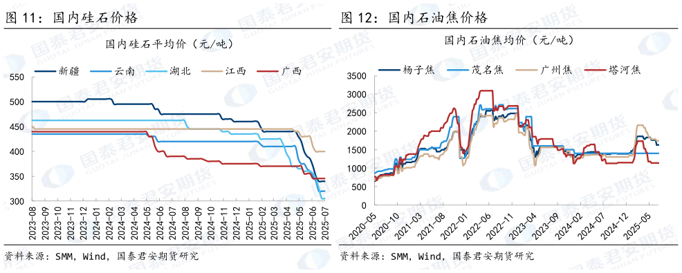 各位网友请教一下国内石油焦价格