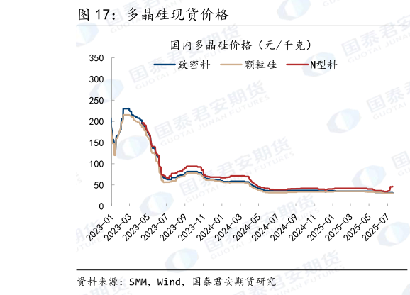如何了解多晶硅现货价格