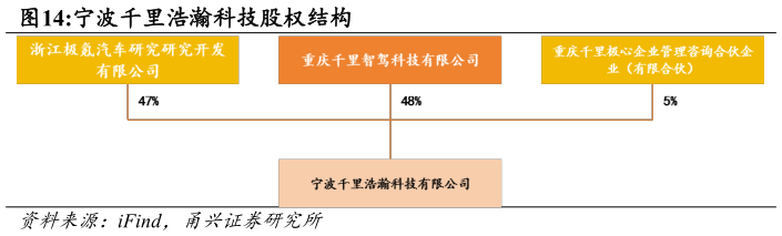 想问下各位网友宁波千里浩瀚科技股权结构