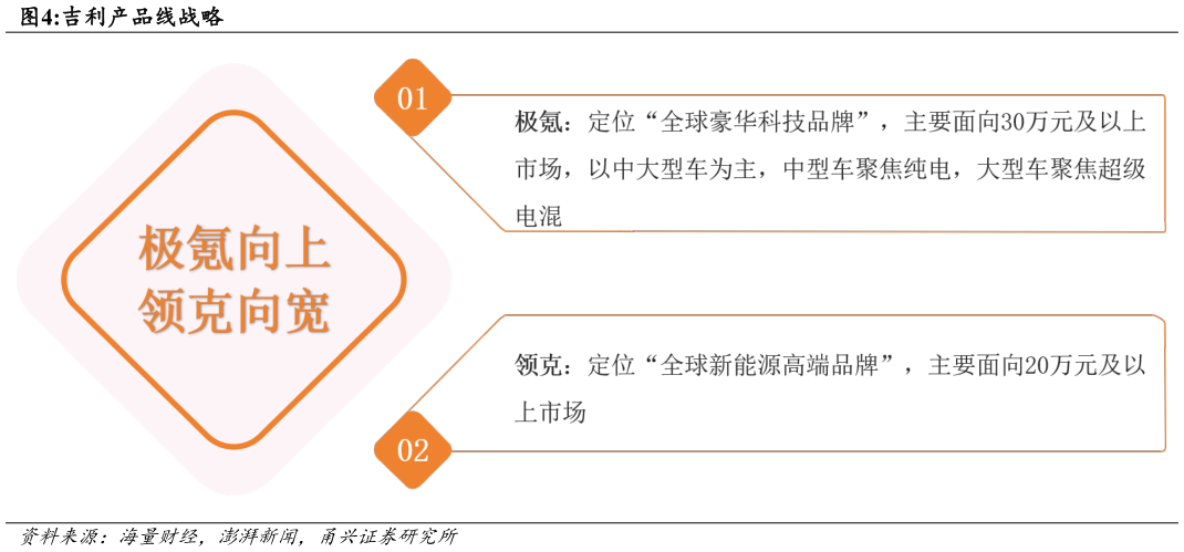 想问下各位网友吉利产品线战略