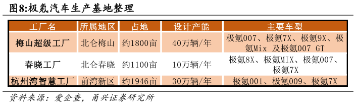 怎样理解极氪汽车生产基地整理