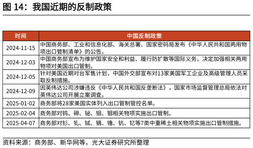 如何看待我国近期的反制政策