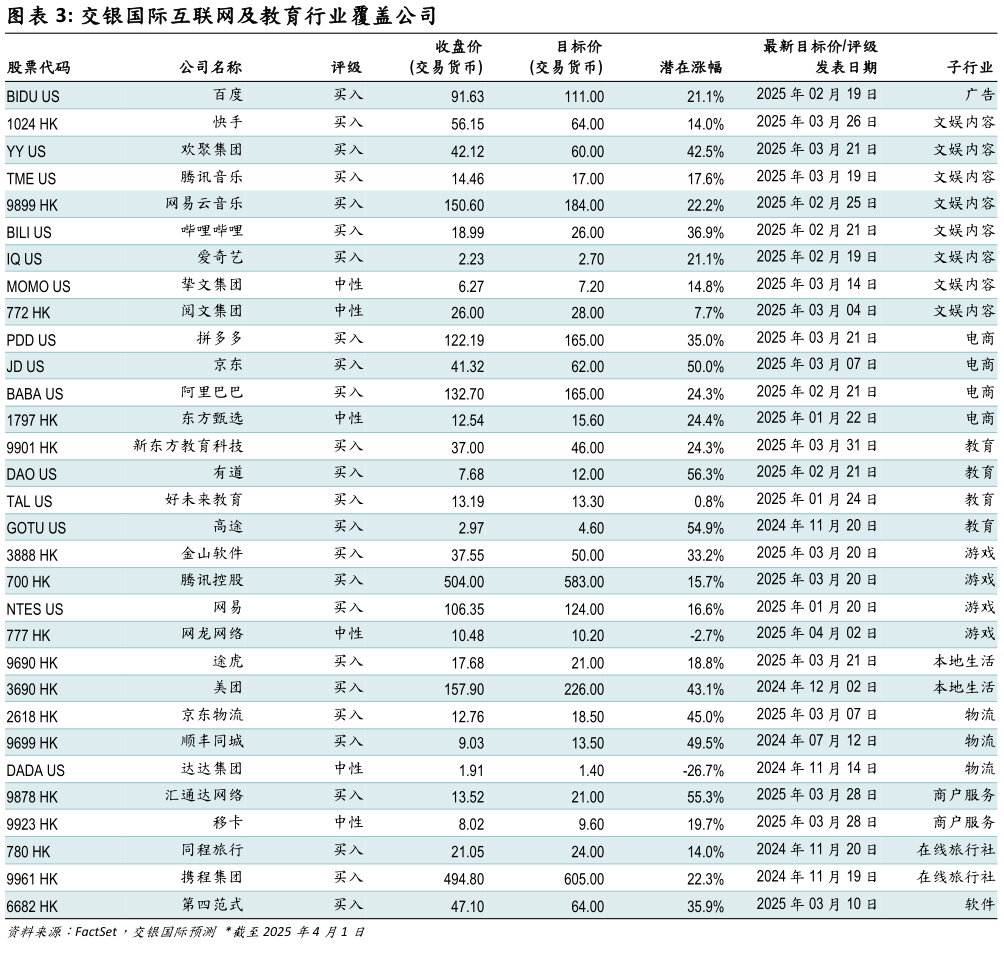谁知道交银国际互联网及教育行业覆盖公司
