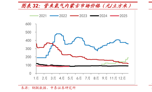 一起讨论下管束氦气内蒙古市场价格（元立方米）