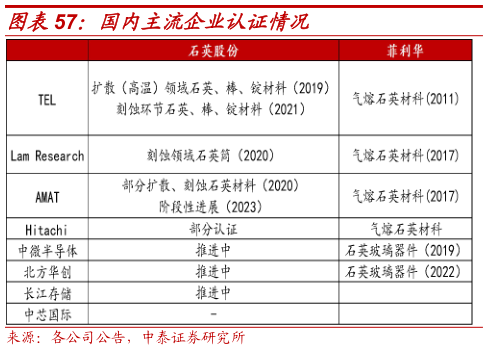 谁知道国内主流企业认证情况