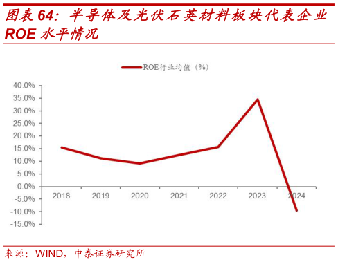 你知道半导体及光伏石英材料板块代表企业