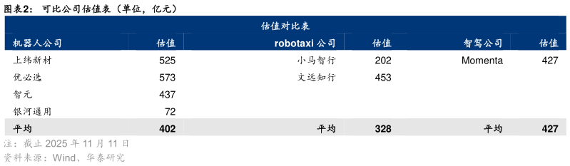 咨询大家可比公司估值表（单位，亿元）
