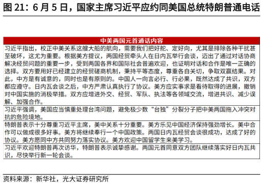 谁能回答6 月 5 日，国家主席习近平应约同美国总统特朗普通电话   上证指数目前已经修复至 4 月初水平