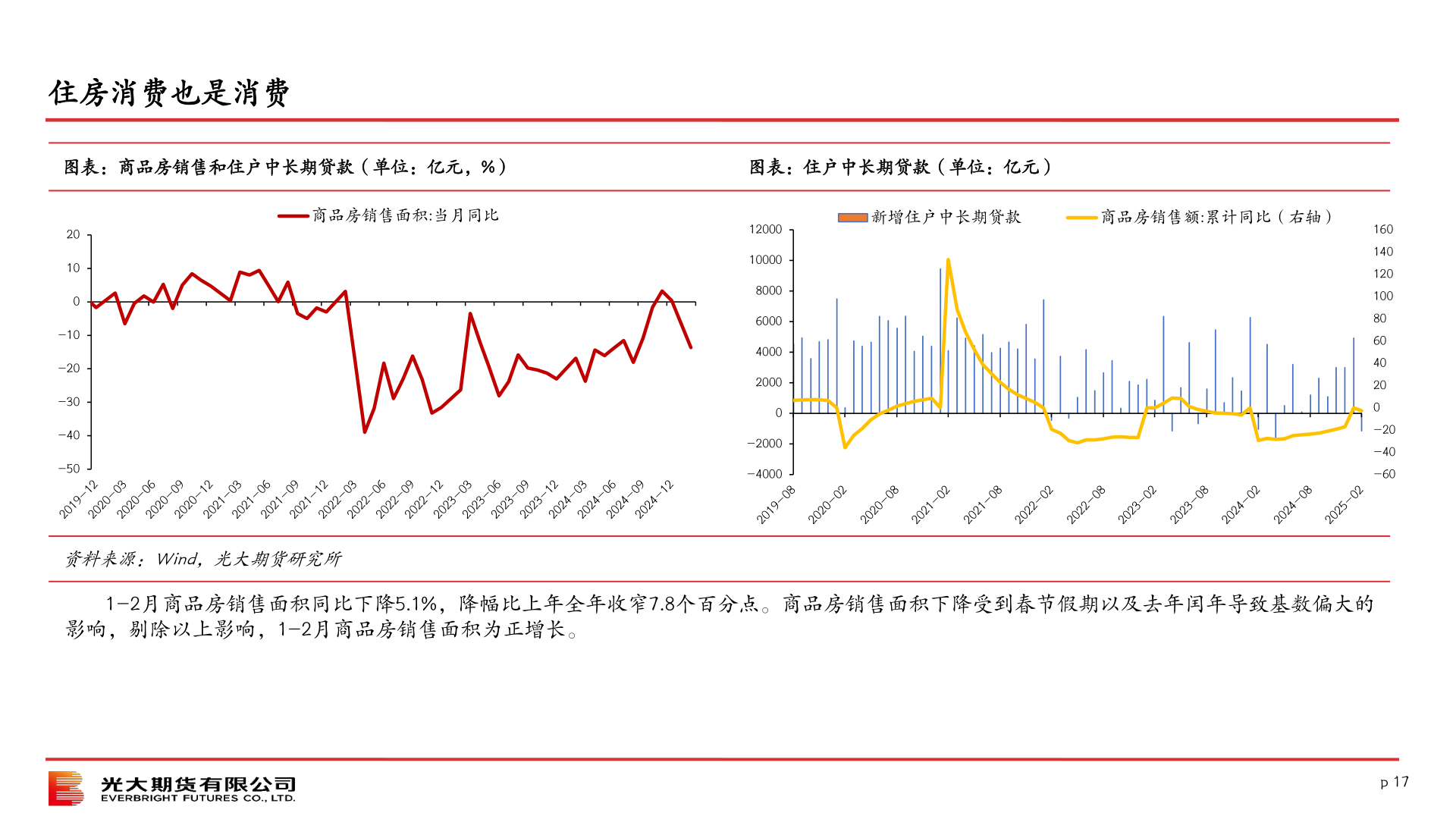 谁能回答住房消费也是消费