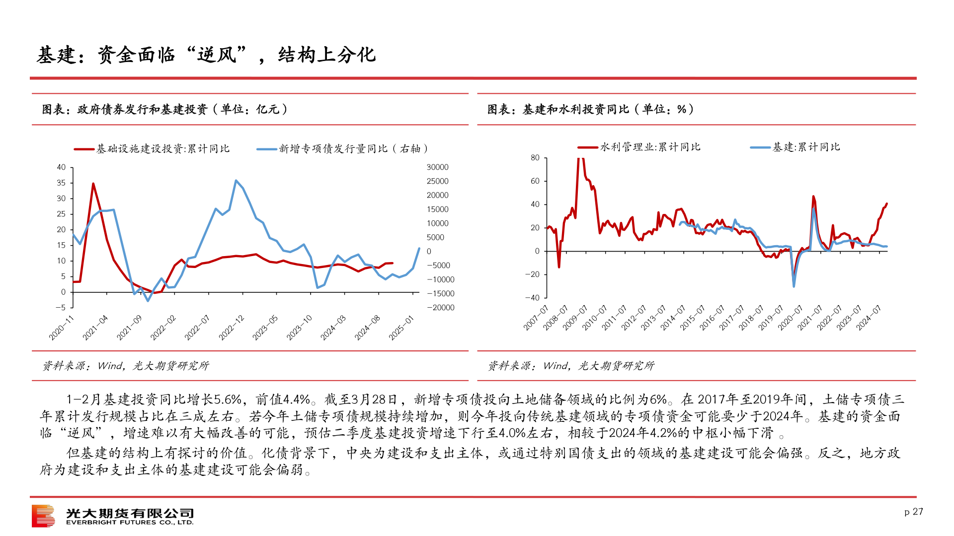 怎样理解基建：资金面临“逆风”，结构上分化