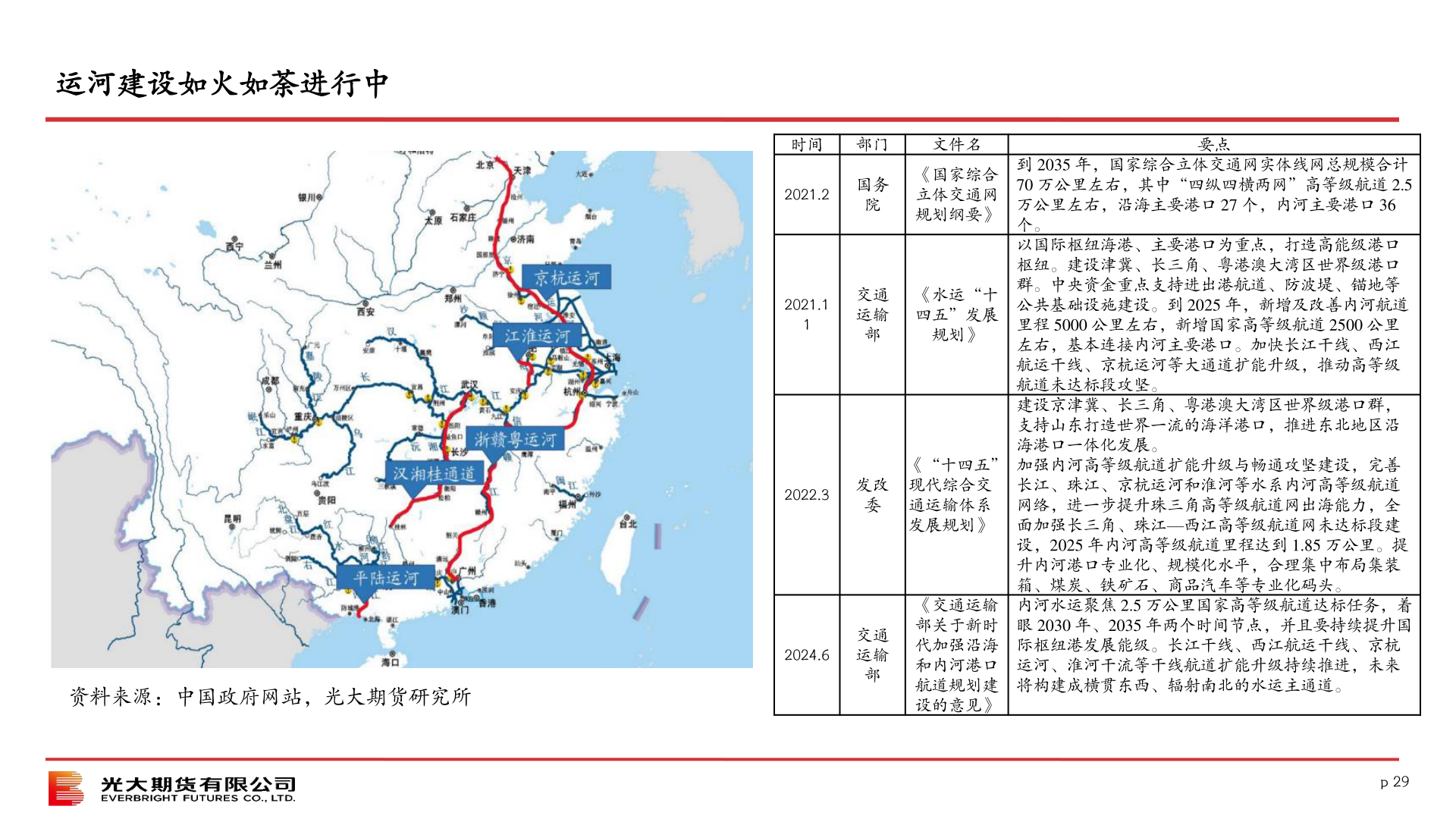 如何了解运河建设如火如荼进行中