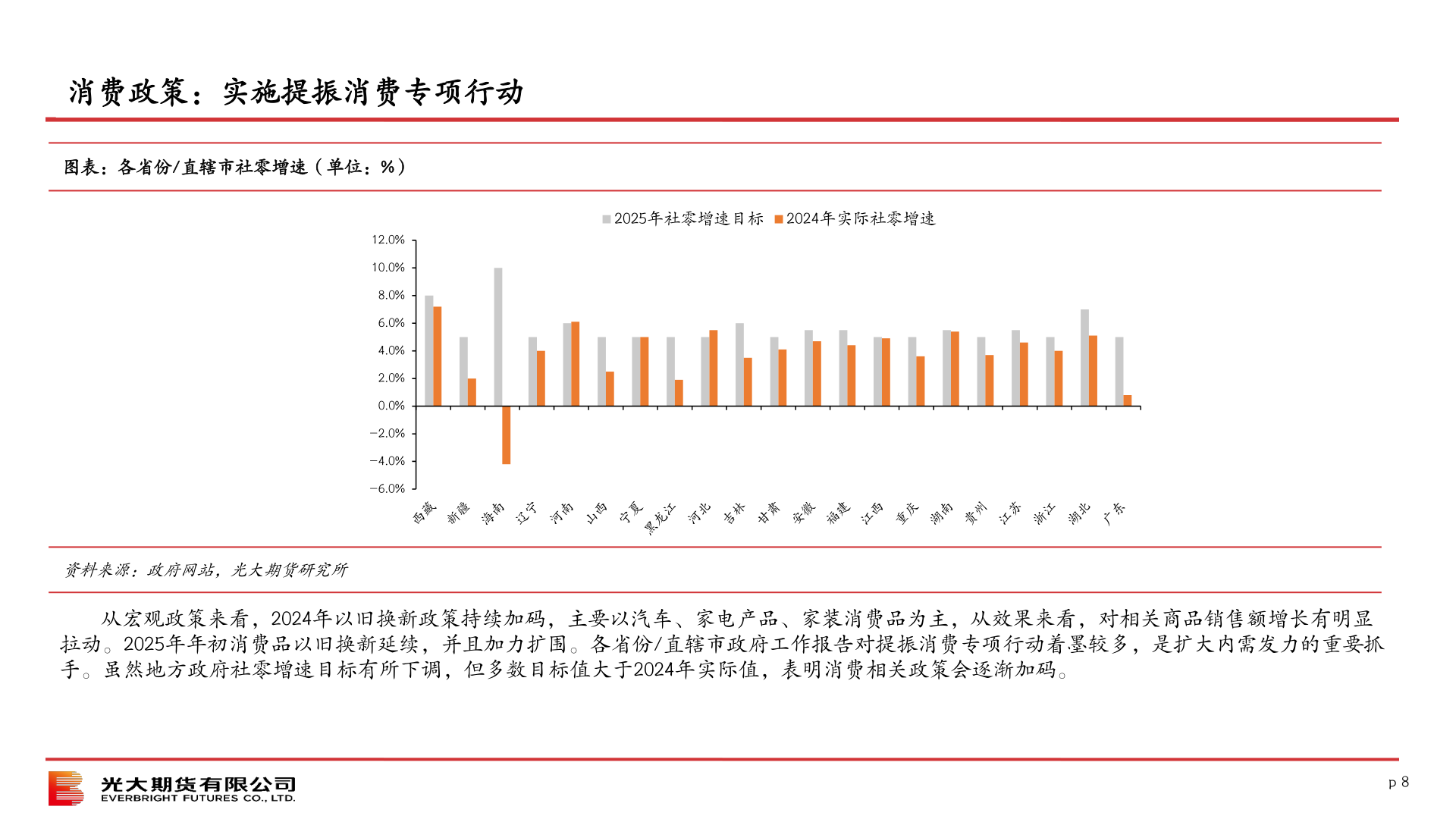 谁能回答消费政策：实施提振消费专项行动