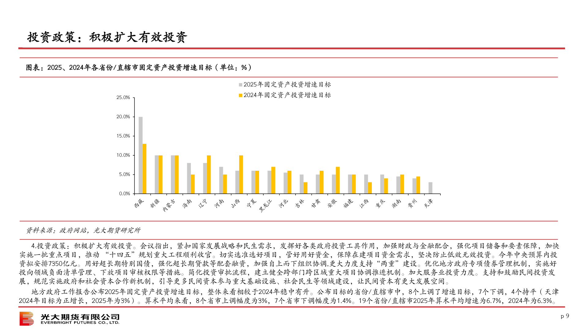 请问一下投资政策：积极扩大有效投资
