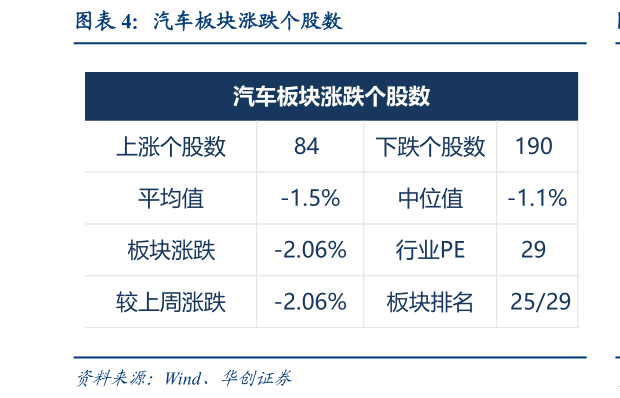 一起讨论下汽车板块涨跌个股数