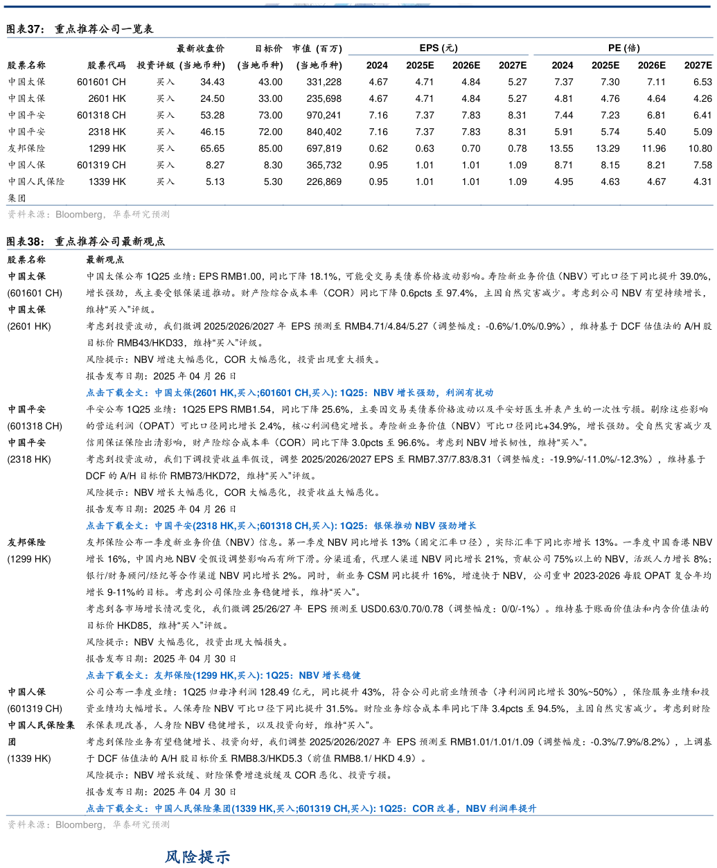 谁知道重点推荐公司一览表