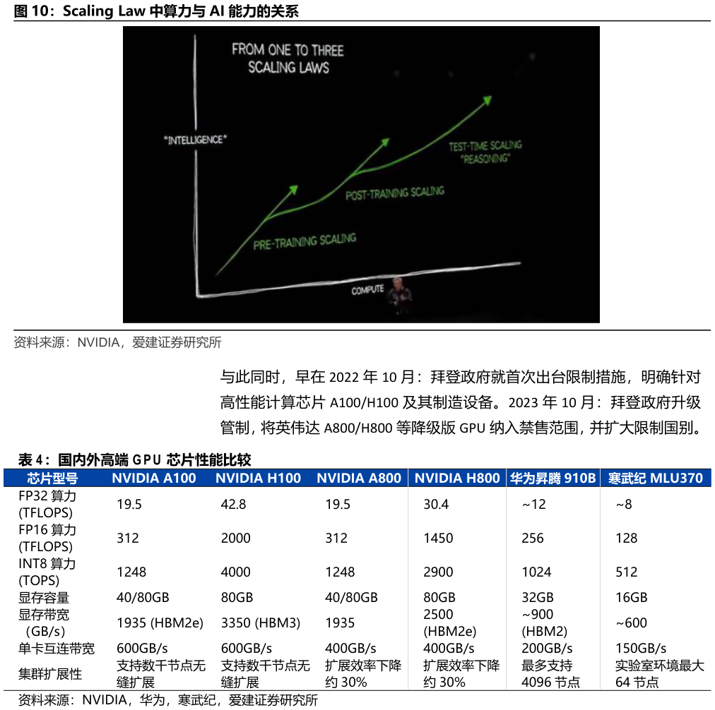 咨询下各位Scaling Law 中算力与 AI 能力的关系?