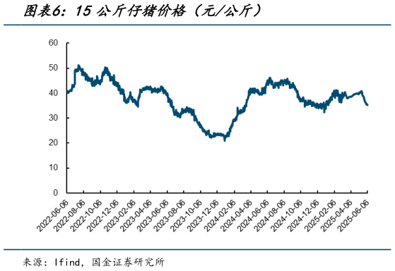 咨询大家15公斤仔猪价格（元公斤）?