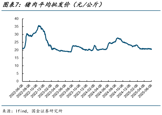 如何了解猪肉平均批发价（元公斤）?