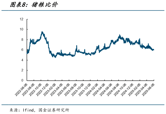如何解释猪粮比价?