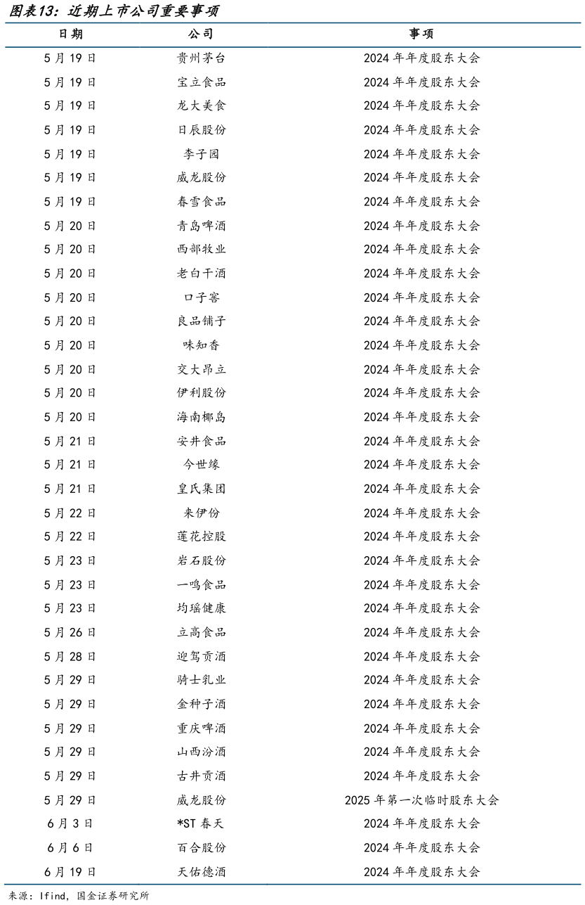 请问一下近期上市公司重要事项?