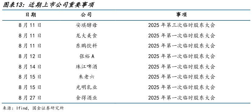 如何看待近期上市公司重要事项