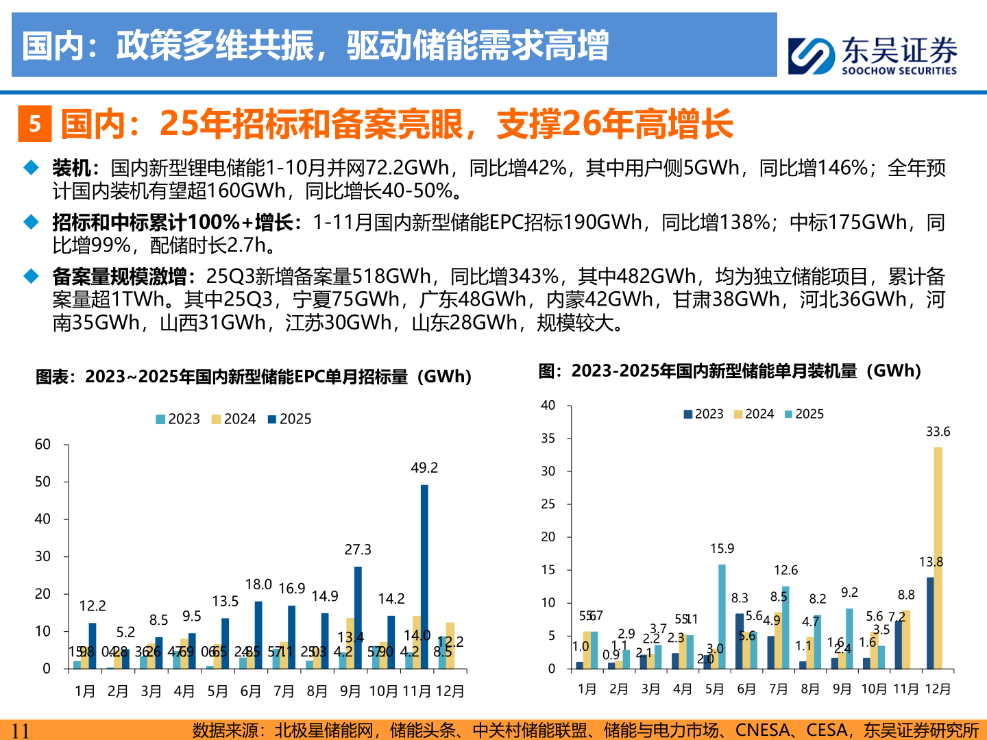 请问一下国内：政策多维共振，驱动储能需求高增?