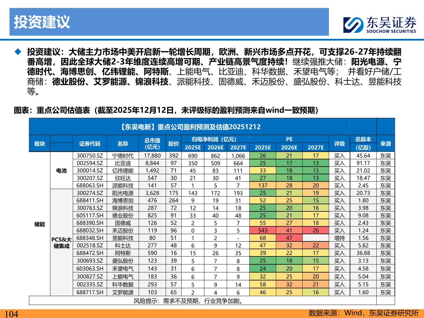 一起讨论下投资建议?