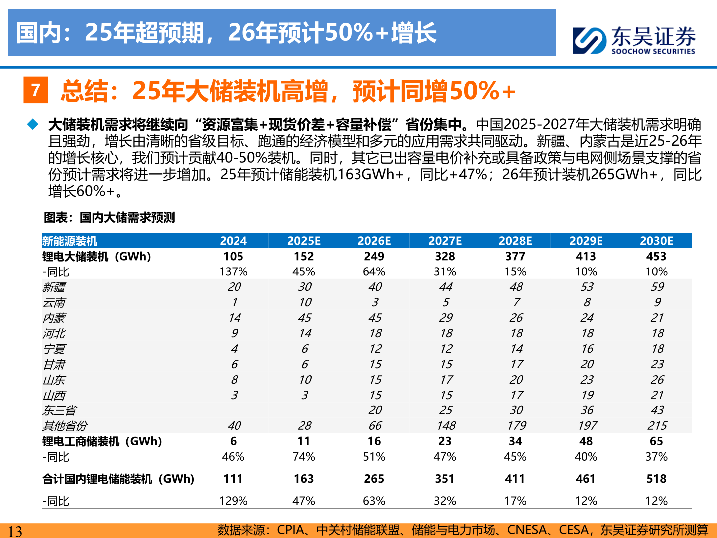 你知道国内：25年超预期，26年预计50%+增长?