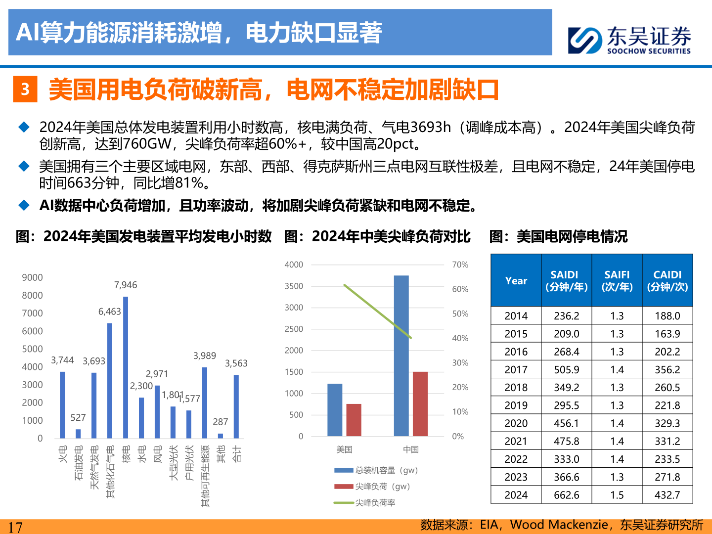 如何看待AI算力能源消耗激增，电力缺口显著?