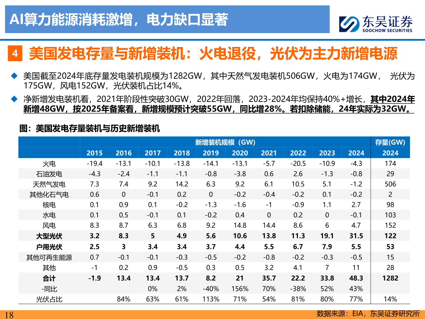谁知道AI算力能源消耗激增，电力缺口显著?