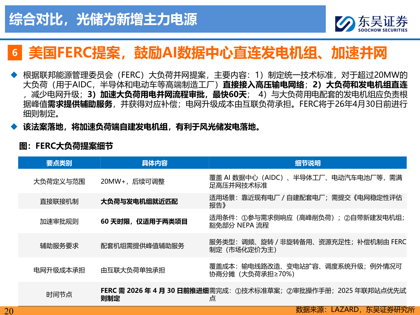 咨询大家综合对比，光储为新增主力电源?